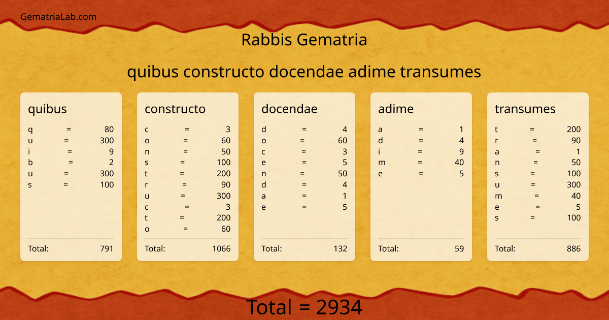 quibus constructo docendae adime transumes in rabbis Gematria